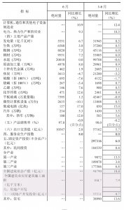 上半年全国建筑业总产值94790亿元，同比增长10.4%